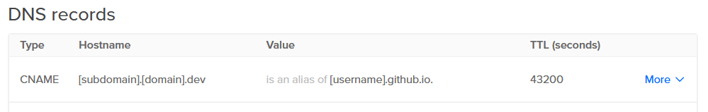 screenshot of CNAME DNS record